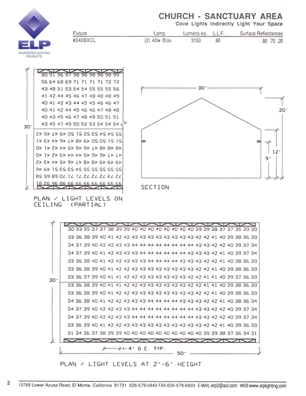 Church - Sanctuary Area | Photometrics | Engineered Lighting Products